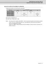 Preview for 268 page of Mitsubishi Electric MDS-D-SPJ3 Specification Manual