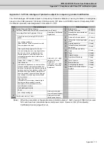 Preview for 272 page of Mitsubishi Electric MDS-D-SPJ3 Specification Manual