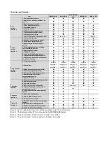 Preview for 30 page of Mitsubishi Electric MDS-E Instruction Manual