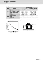 Preview for 34 page of Mitsubishi Electric MDS-E Instruction Manual