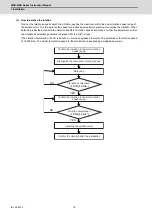 Preview for 45 page of Mitsubishi Electric MDS-E Instruction Manual