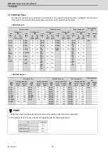 Preview for 63 page of Mitsubishi Electric MDS-E Instruction Manual