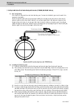 Preview for 68 page of Mitsubishi Electric MDS-E Instruction Manual