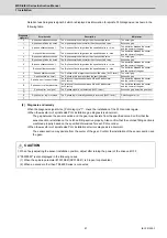 Preview for 72 page of Mitsubishi Electric MDS-E Instruction Manual