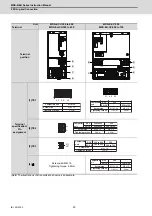 Preview for 81 page of Mitsubishi Electric MDS-E Instruction Manual