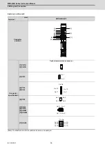 Preview for 87 page of Mitsubishi Electric MDS-E Instruction Manual