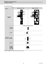 Preview for 90 page of Mitsubishi Electric MDS-E Instruction Manual