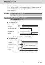 Preview for 116 page of Mitsubishi Electric MDS-E Instruction Manual