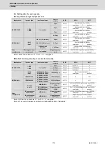 Preview for 150 page of Mitsubishi Electric MDS-E Instruction Manual