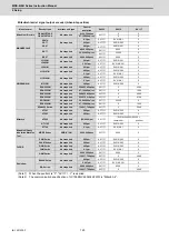 Preview for 151 page of Mitsubishi Electric MDS-E Instruction Manual