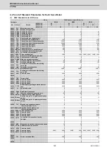 Preview for 156 page of Mitsubishi Electric MDS-E Instruction Manual