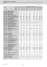 Preview for 157 page of Mitsubishi Electric MDS-E Instruction Manual