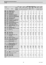 Preview for 158 page of Mitsubishi Electric MDS-E Instruction Manual