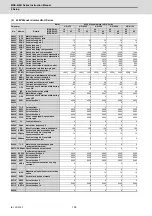 Preview for 159 page of Mitsubishi Electric MDS-E Instruction Manual