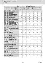 Preview for 160 page of Mitsubishi Electric MDS-E Instruction Manual