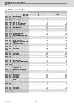 Preview for 161 page of Mitsubishi Electric MDS-E Instruction Manual