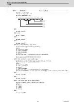 Preview for 170 page of Mitsubishi Electric MDS-E Instruction Manual