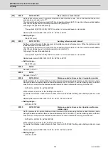 Preview for 192 page of Mitsubishi Electric MDS-E Instruction Manual