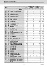 Preview for 204 page of Mitsubishi Electric MDS-E Instruction Manual