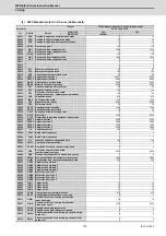 Preview for 206 page of Mitsubishi Electric MDS-E Instruction Manual