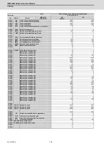 Preview for 207 page of Mitsubishi Electric MDS-E Instruction Manual