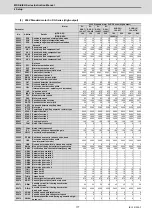 Preview for 208 page of Mitsubishi Electric MDS-E Instruction Manual