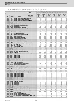 Preview for 211 page of Mitsubishi Electric MDS-E Instruction Manual