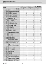 Preview for 215 page of Mitsubishi Electric MDS-E Instruction Manual