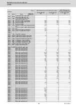 Preview for 216 page of Mitsubishi Electric MDS-E Instruction Manual