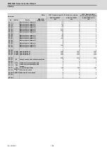 Preview for 217 page of Mitsubishi Electric MDS-E Instruction Manual