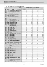 Preview for 218 page of Mitsubishi Electric MDS-E Instruction Manual