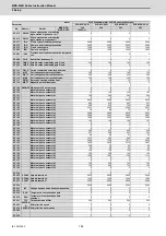 Preview for 219 page of Mitsubishi Electric MDS-E Instruction Manual