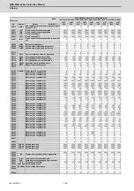 Preview for 223 page of Mitsubishi Electric MDS-E Instruction Manual