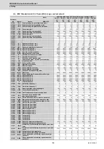 Preview for 224 page of Mitsubishi Electric MDS-E Instruction Manual