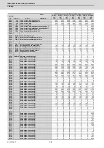 Preview for 225 page of Mitsubishi Electric MDS-E Instruction Manual