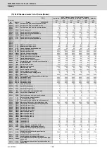 Preview for 229 page of Mitsubishi Electric MDS-E Instruction Manual