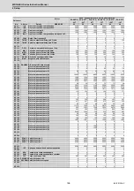 Preview for 230 page of Mitsubishi Electric MDS-E Instruction Manual