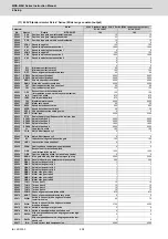 Preview for 233 page of Mitsubishi Electric MDS-E Instruction Manual