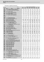 Preview for 235 page of Mitsubishi Electric MDS-E Instruction Manual