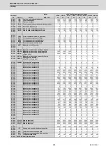 Preview for 236 page of Mitsubishi Electric MDS-E Instruction Manual