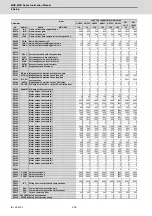 Preview for 239 page of Mitsubishi Electric MDS-E Instruction Manual