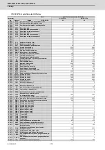 Preview for 241 page of Mitsubishi Electric MDS-E Instruction Manual