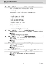 Preview for 248 page of Mitsubishi Electric MDS-E Instruction Manual