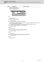 Preview for 272 page of Mitsubishi Electric MDS-E Instruction Manual