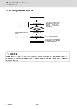 Preview for 279 page of Mitsubishi Electric MDS-E Instruction Manual