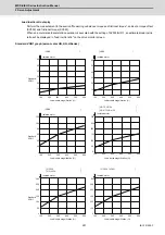 Preview for 282 page of Mitsubishi Electric MDS-E Instruction Manual