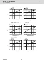 Preview for 283 page of Mitsubishi Electric MDS-E Instruction Manual