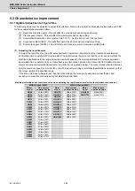 Preview for 295 page of Mitsubishi Electric MDS-E Instruction Manual