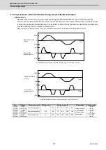 Preview for 308 page of Mitsubishi Electric MDS-E Instruction Manual