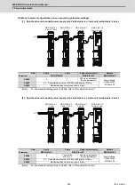 Preview for 334 page of Mitsubishi Electric MDS-E Instruction Manual